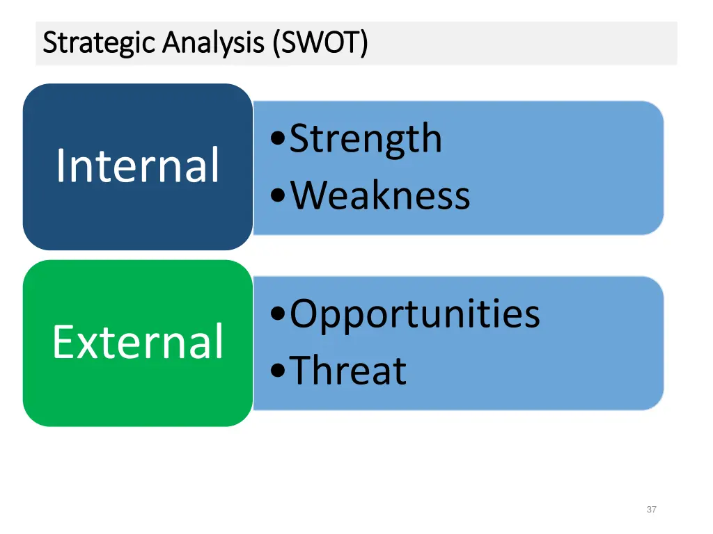 strategic analysis swot strategic analysis swot