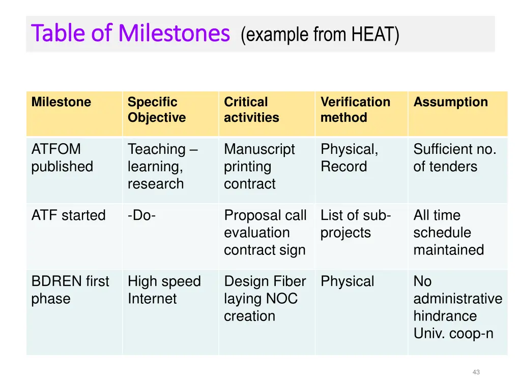 table of milestones table of milestones example