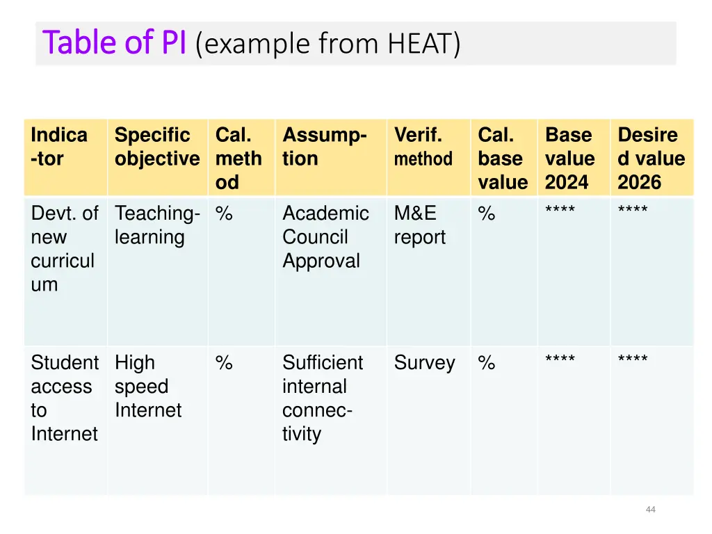 table of pi table of pi example from heat