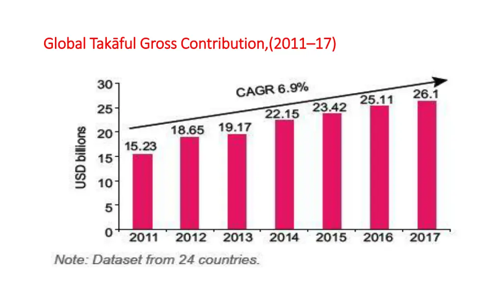 global global tak ful tak ful gross contribution