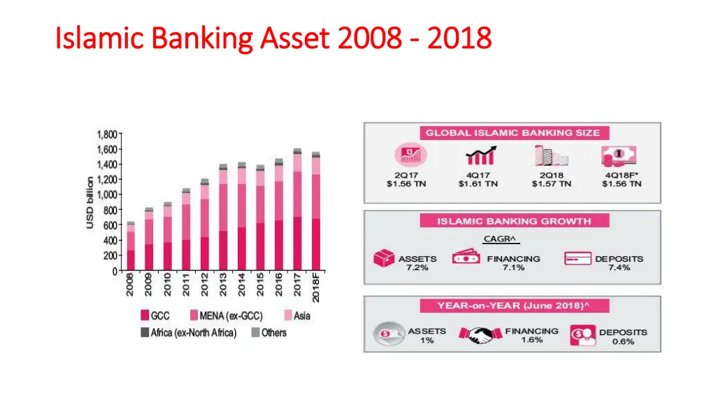 islamic banking asset 2008 islamic banking asset