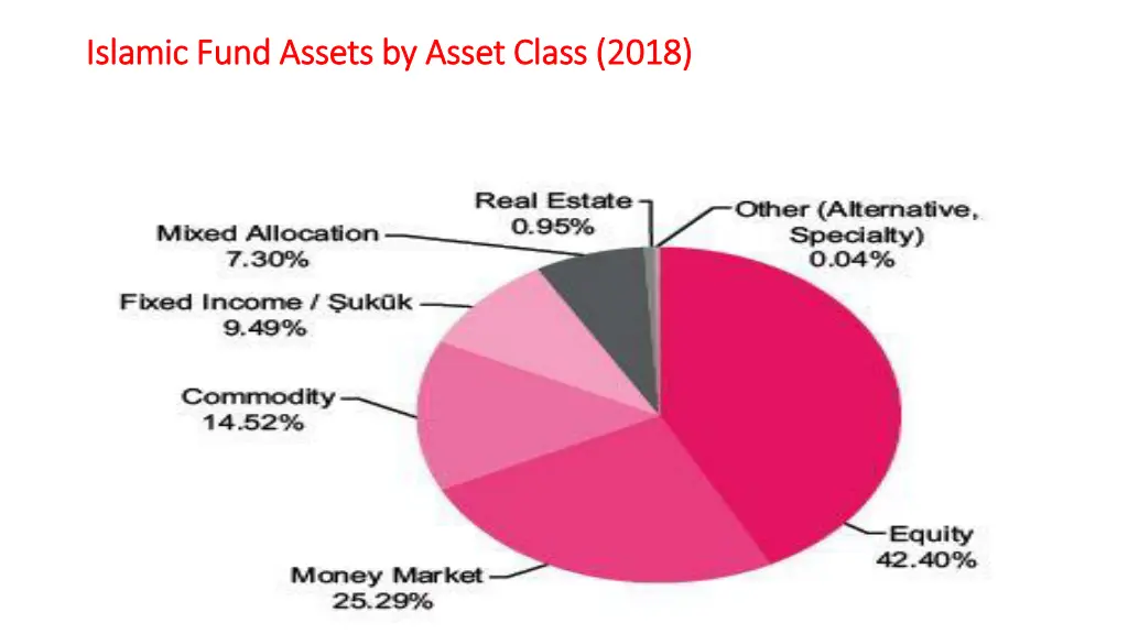 islamic fund assets by islamic fund assets