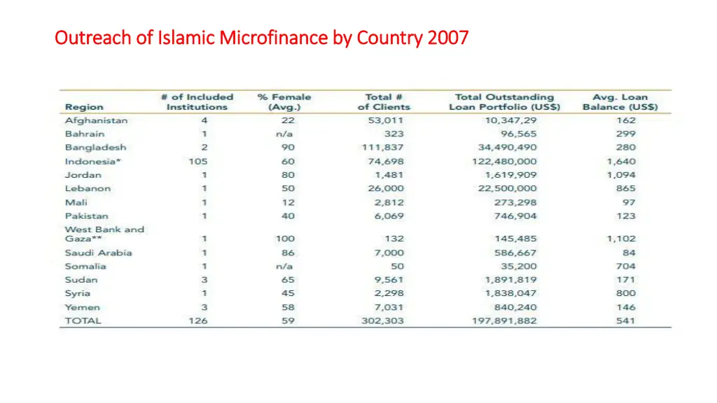 outreach of islamic outreach of islamic