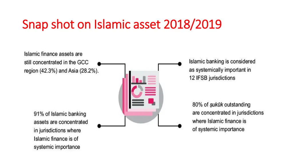 snap shot on islamic asset 2018 2019 snap shot