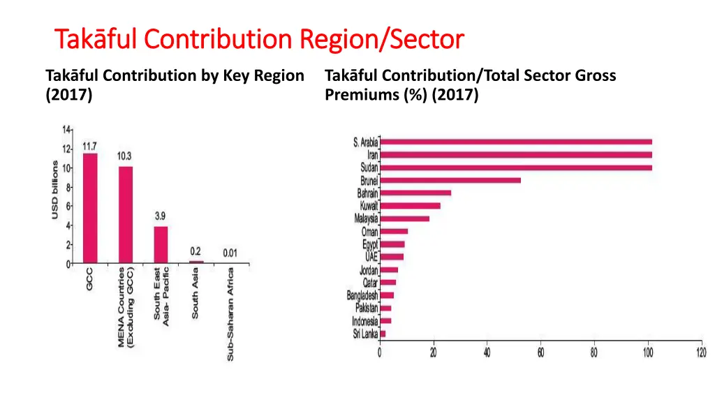 tak ful tak ful contribution contribution region