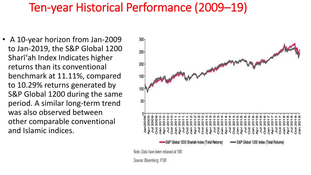 ten ten year historical performance 2009 year