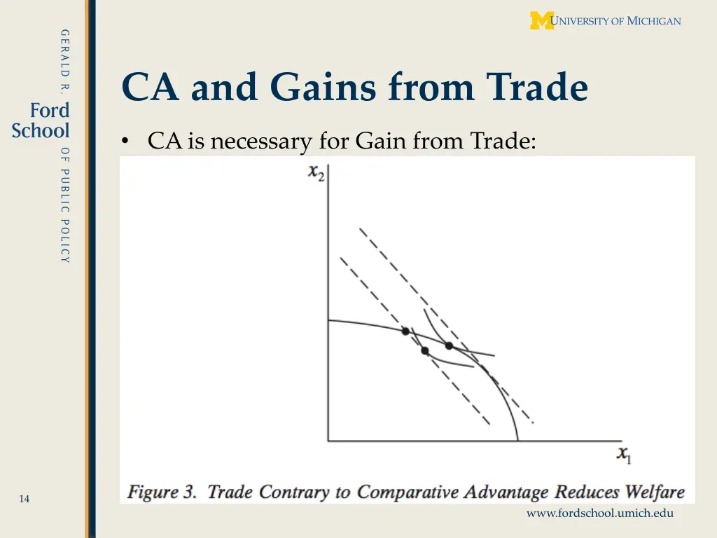 ca and gains from trade 1