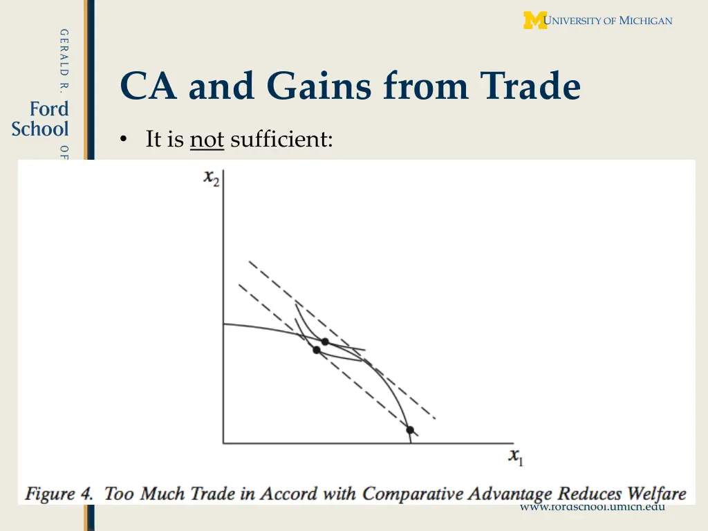 ca and gains from trade 2