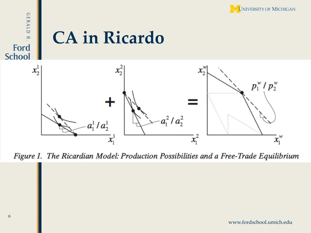 ca in ricardo 1