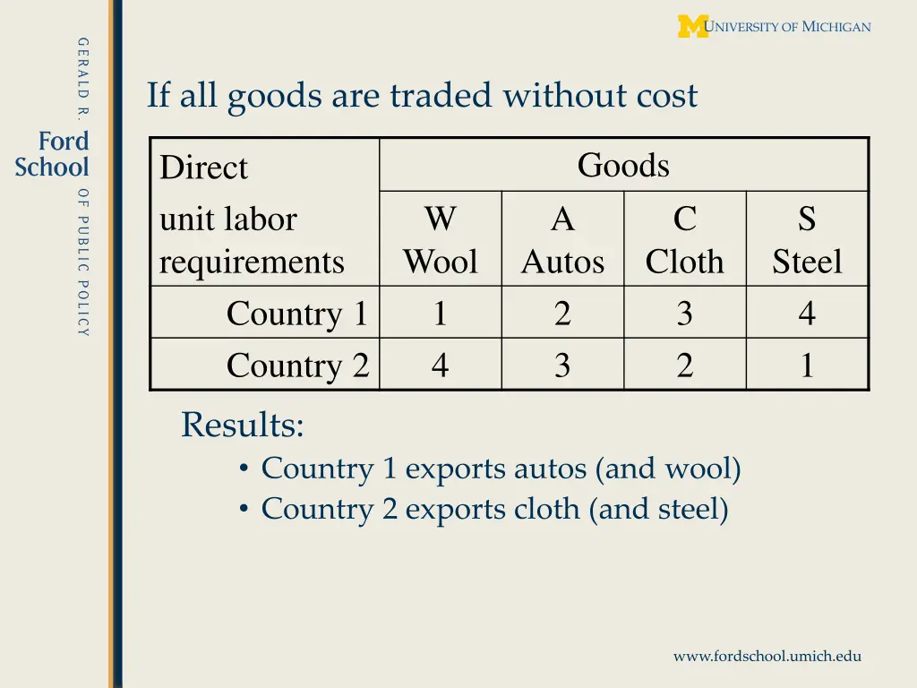 if all goods are traded without cost