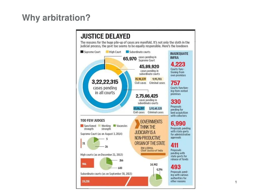 why arbitration