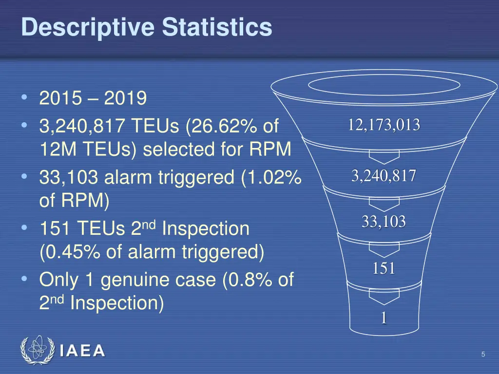 descriptive statistics