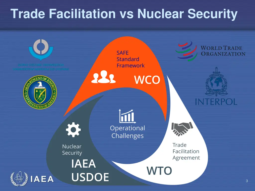 trade facilitation vs nuclear security