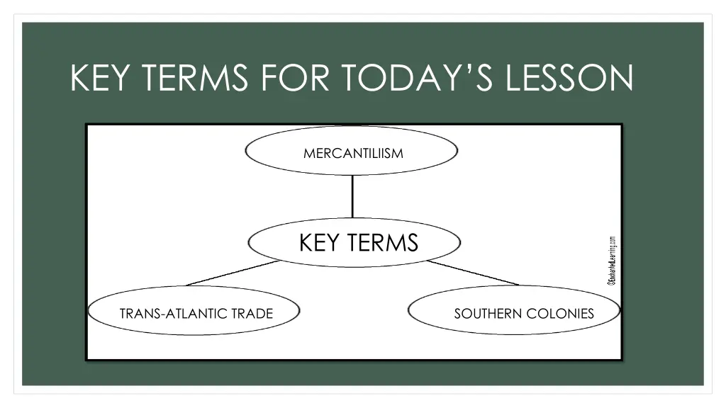 key terms for today s lesson 1
