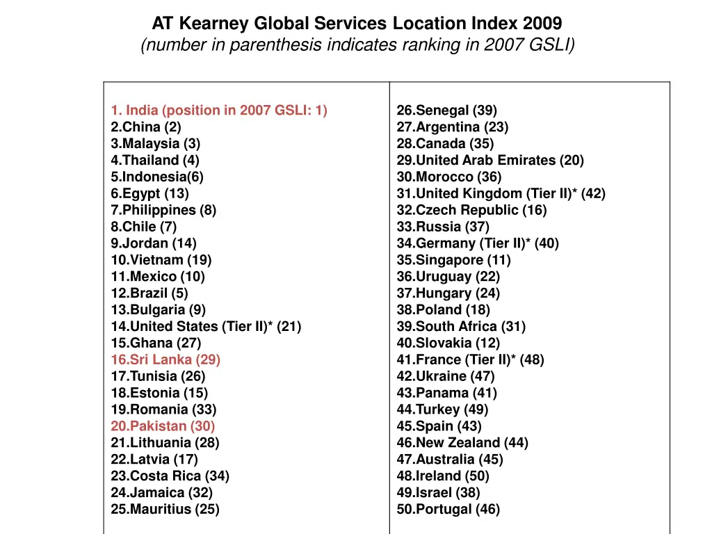 at kearney global services location index 2009