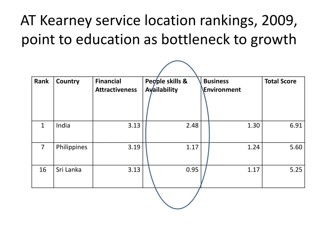 at kearney service location rankings 2009 point