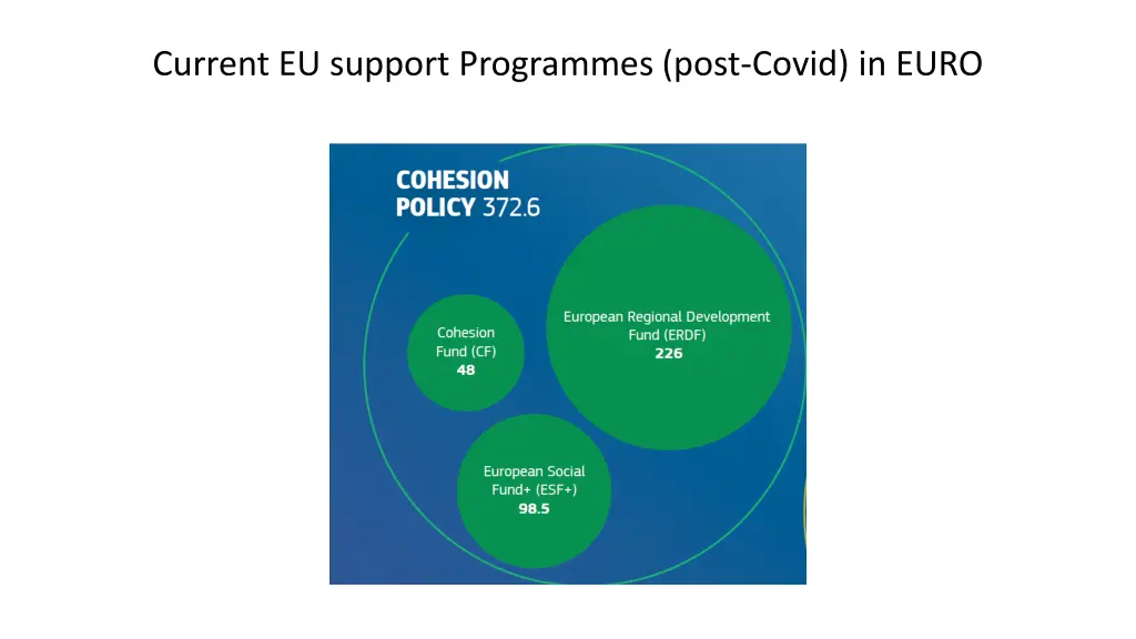 current eu support programmes post covid in euro