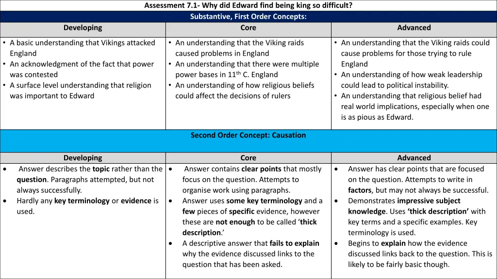 assessment 7 1 why did edward find being king