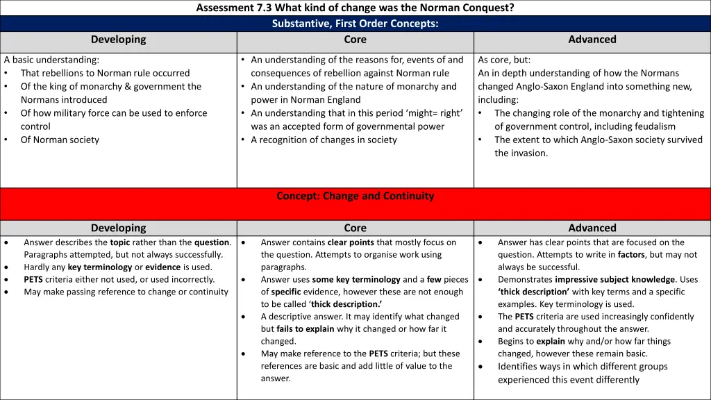 assessment 7 3 what kind of change was the norman