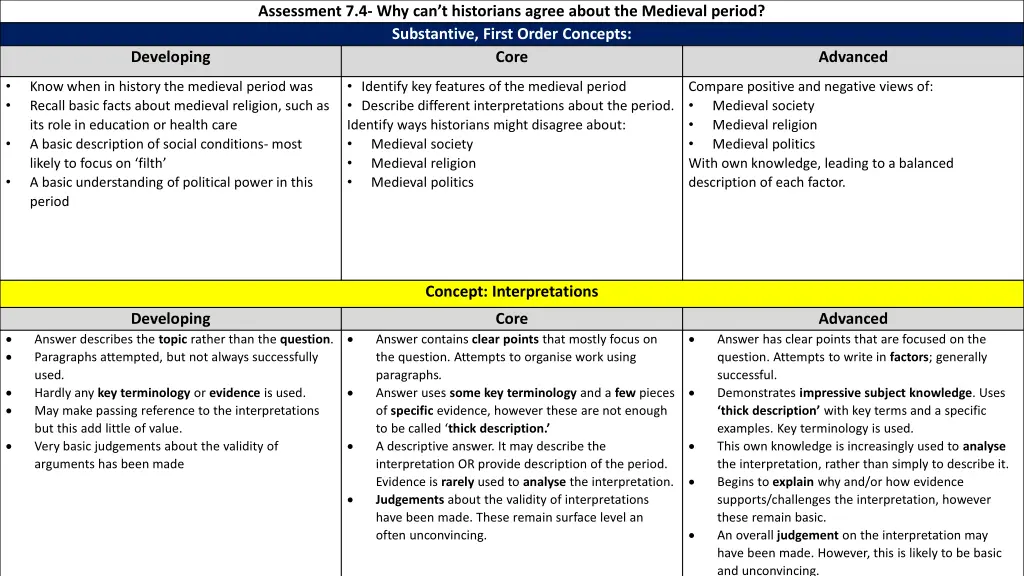 assessment 7 4 why can t historians agree about