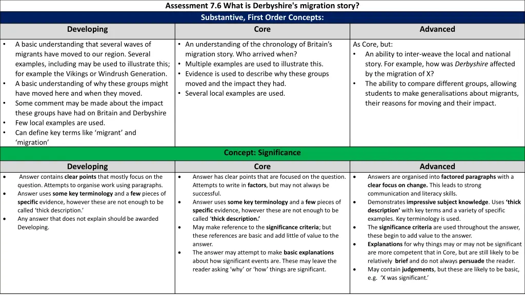 assessment 7 6 what is derbyshire s migration