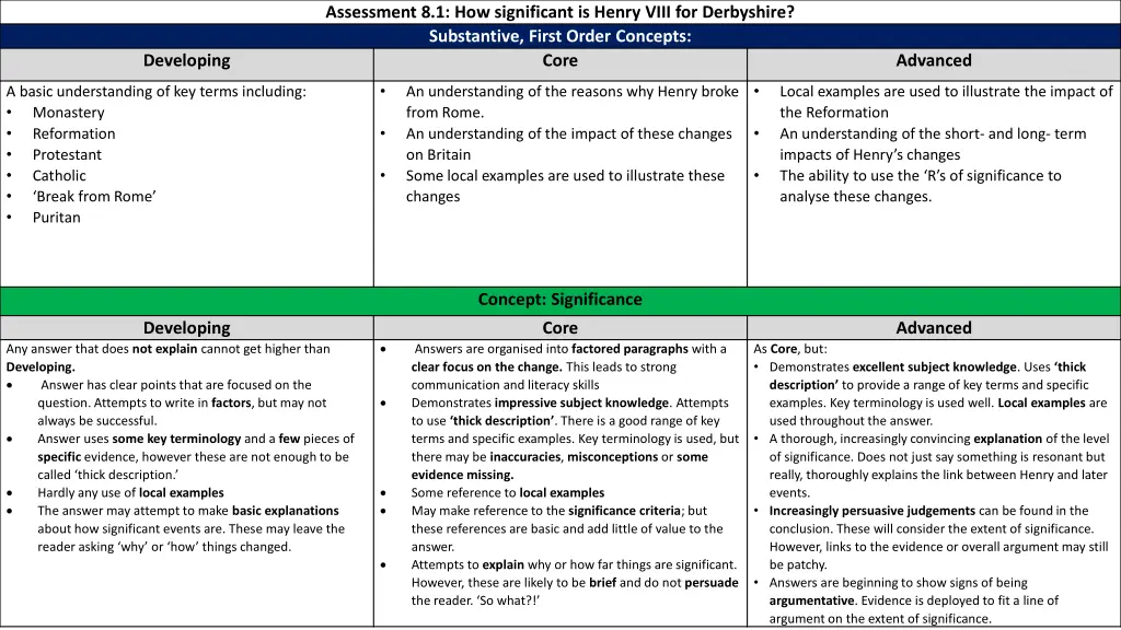 assessment 8 1 how significant is henry viii