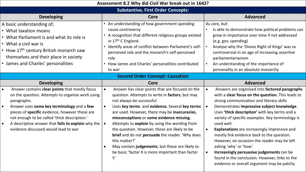 assessment 8 2 why did civil war break
