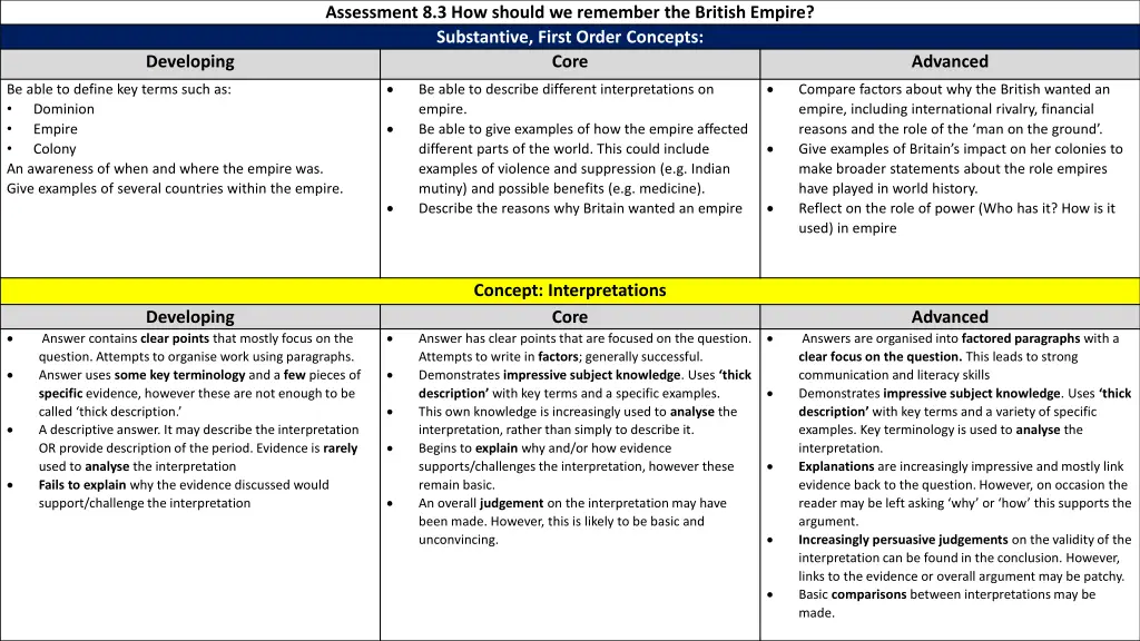 assessment 8 3 how should we remember the british