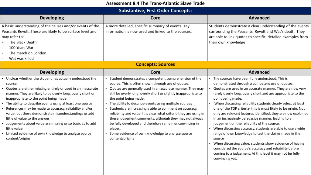 assessment 8 4 the trans atlantic slave trade