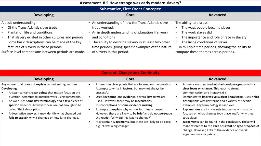 assessment 8 5 how strange was early modern