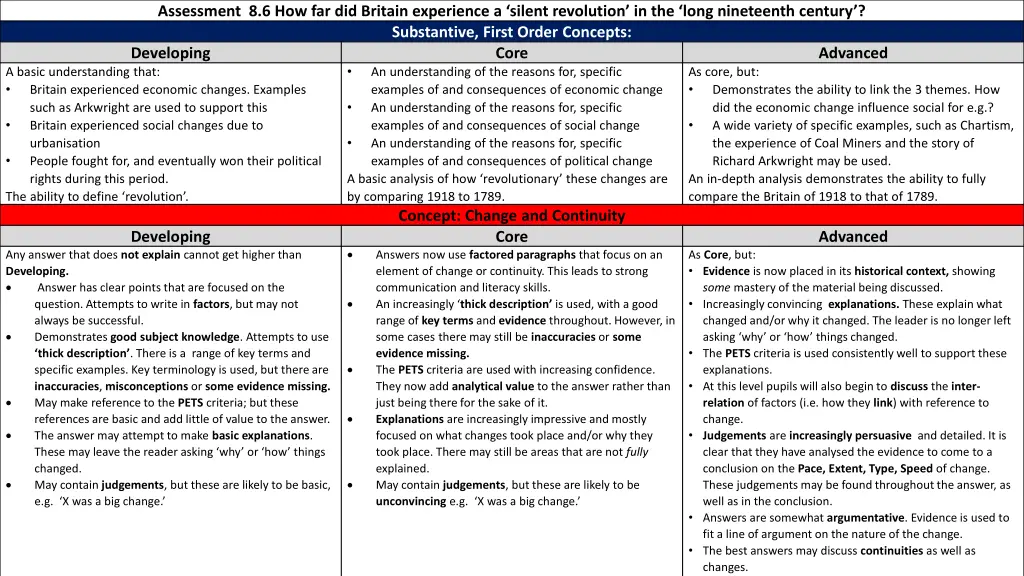 assessment 8 6 how far did britain experience