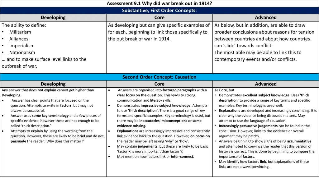assessment 9 1 why did war break out in 1914