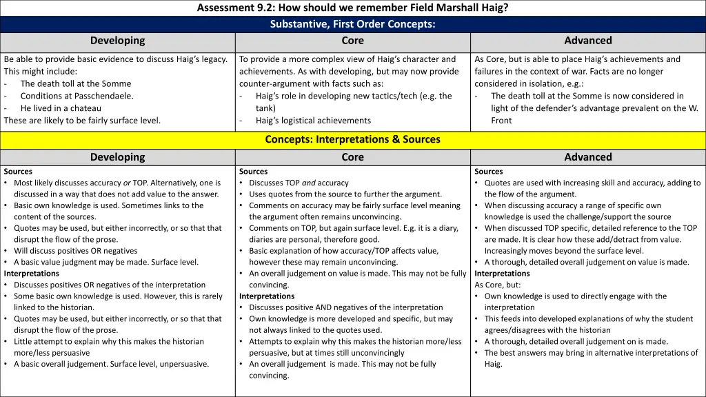 assessment 9 2 how should we remember field