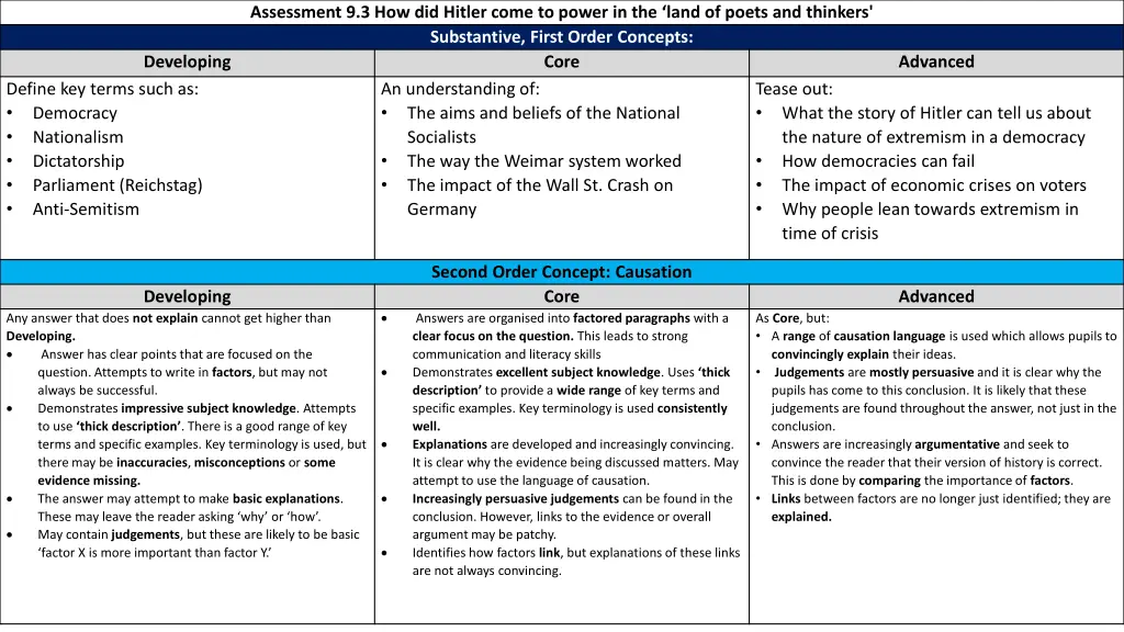 assessment 9 3 how did hitler come to power