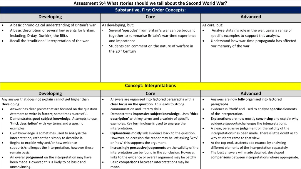 assessment 9 4 what stories should we tell about