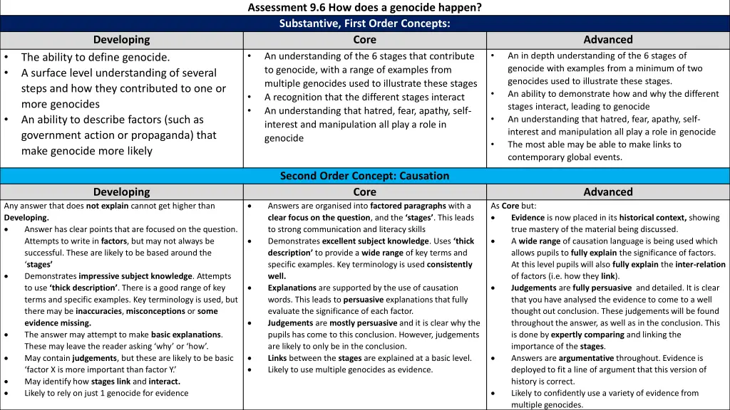 assessment 9 6 how does a genocide happen