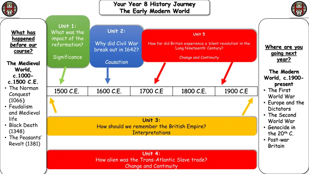 your year 8 history journey the early modern world