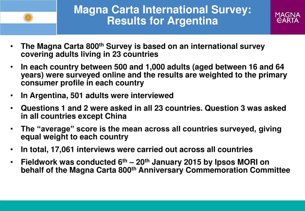 magna carta international survey results