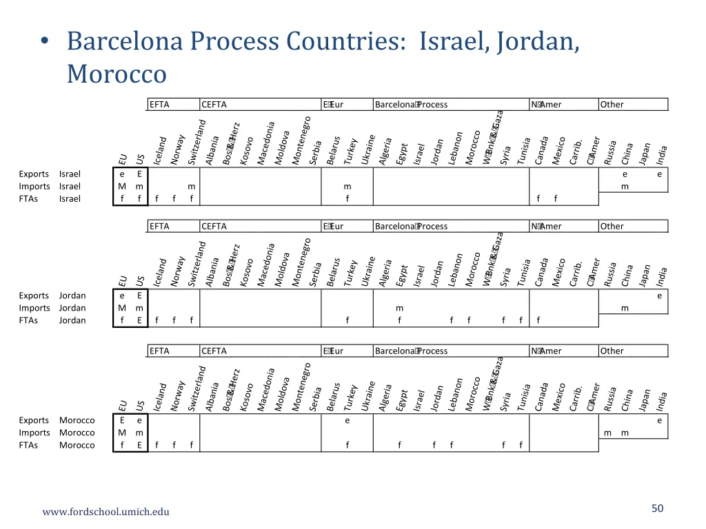 barcelona process countries israel jordan morocco