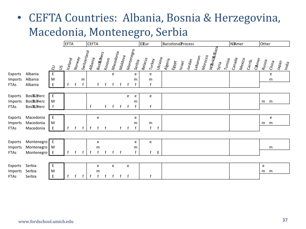 cefta countries albania bosnia herzegovina