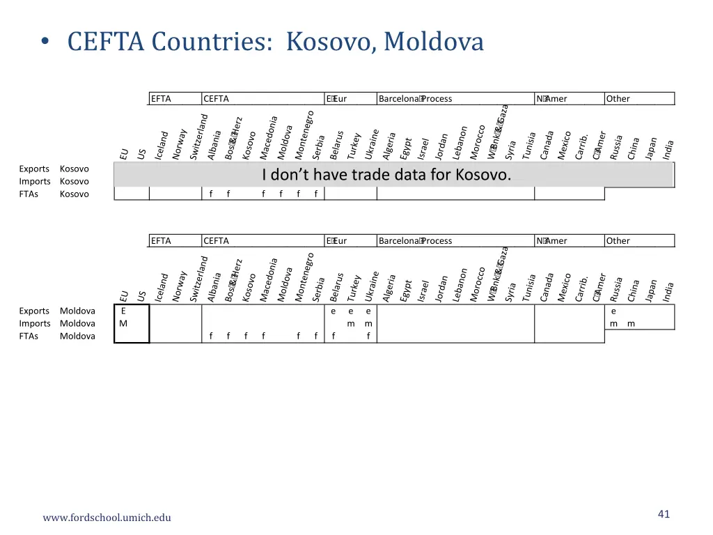 cefta countries kosovo moldova