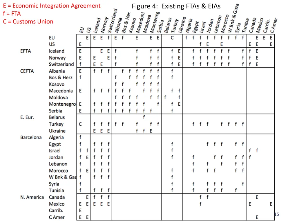 e economic integration agreement f fta c customs