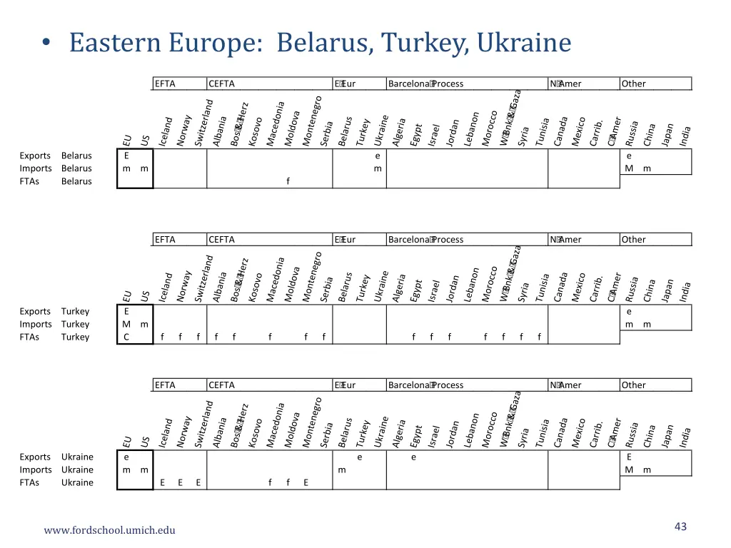 eastern europe belarus turkey ukraine