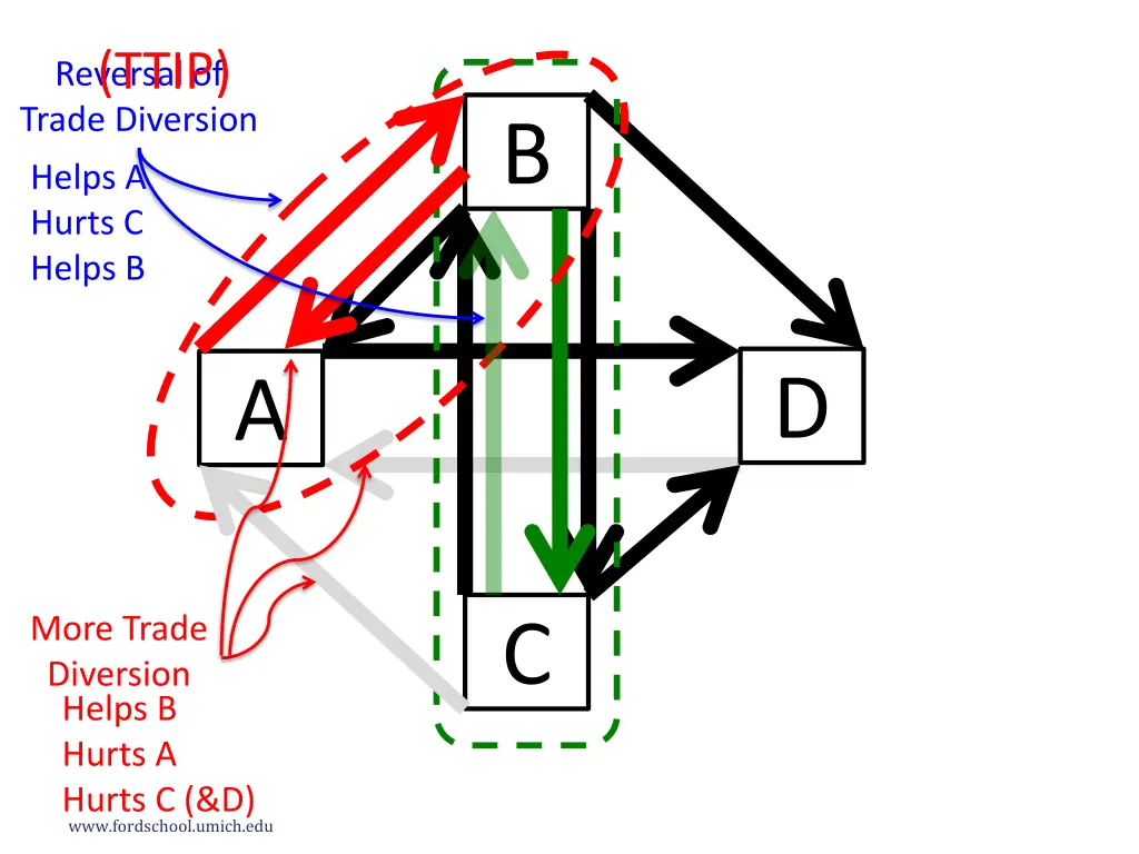 slide29