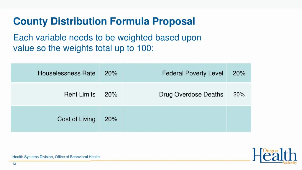 county distribution formula proposal 3