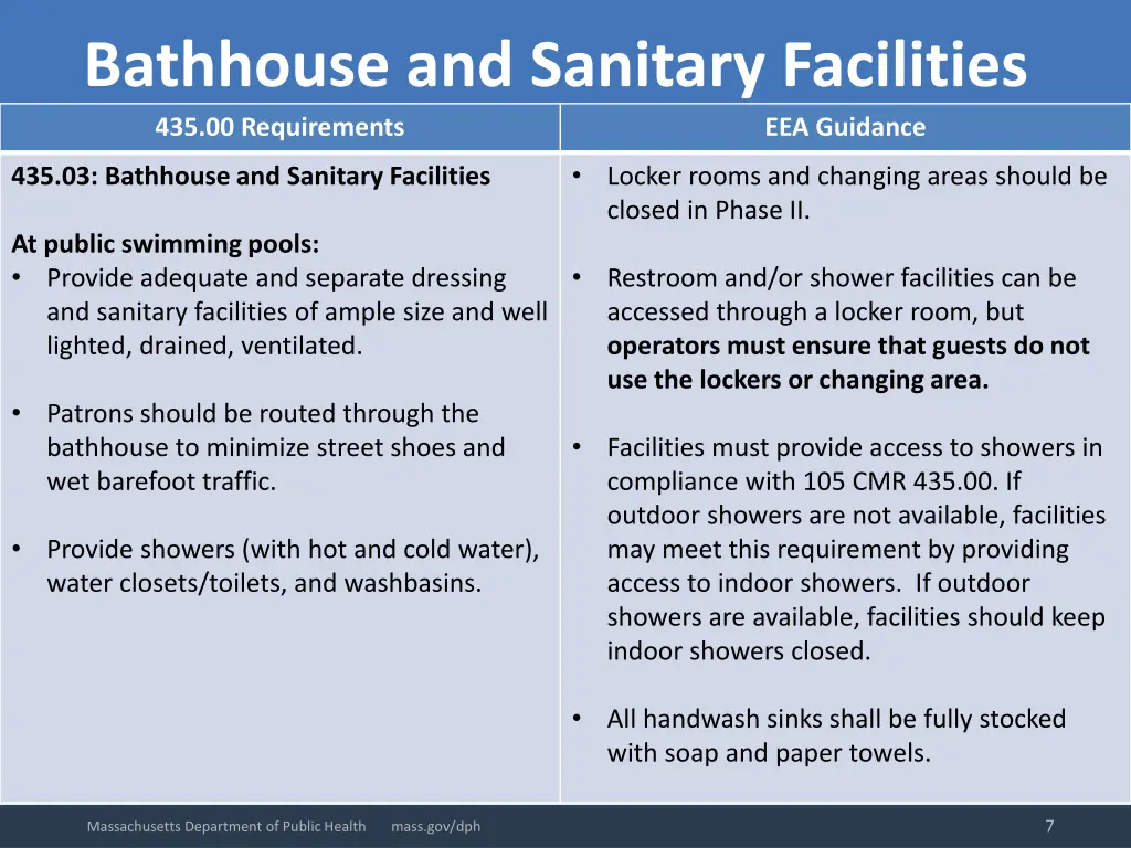 bathhouse and sanitary facilities