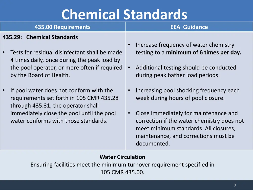 chemical standards 435 00 requirements