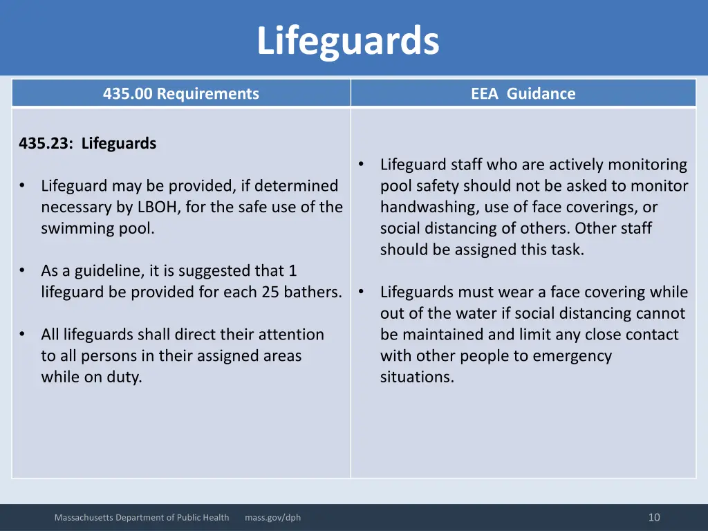 lifeguards