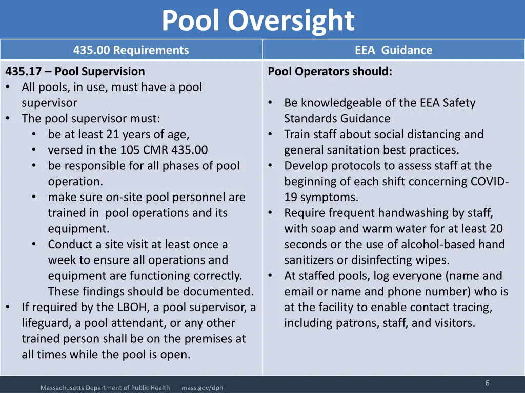 pool oversight 435 00 requirements
