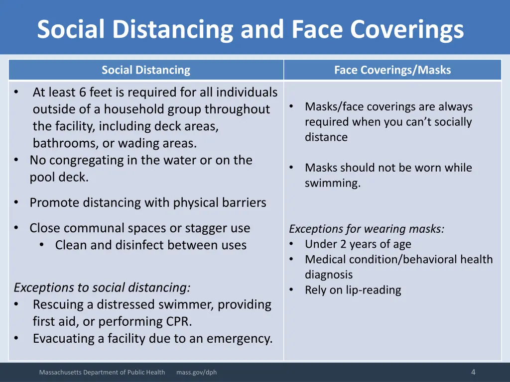 social distancing and face coverings